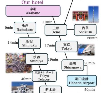 Kita Apartment | Yama Hotel Akabane 101