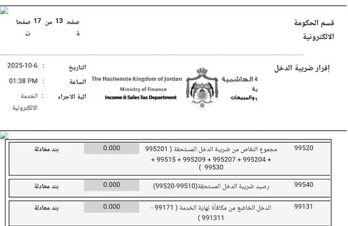 Amman House | Arab bank