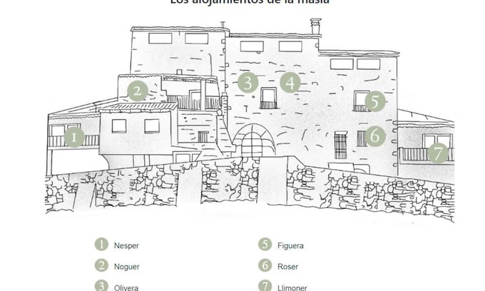 Sant Marti de Tous Other | Timeless Tranquility: Experience the Legacy of Masía Aubareda, 1h from Barcelona